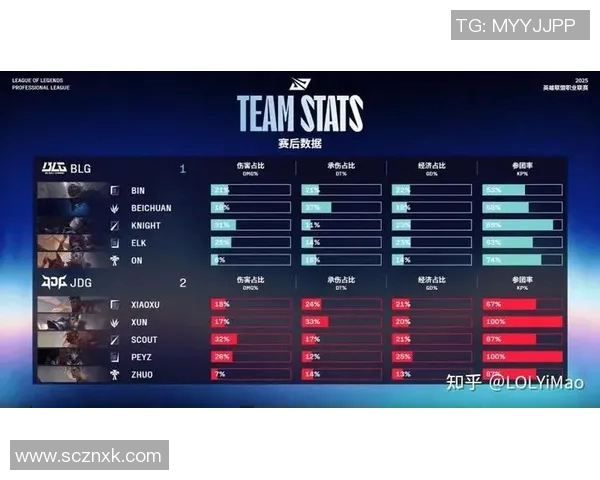 赛后复盘JDG与BLG对决速度分析及战术解读 赛后复盘JDG与BLG对决速度分析及战术解读