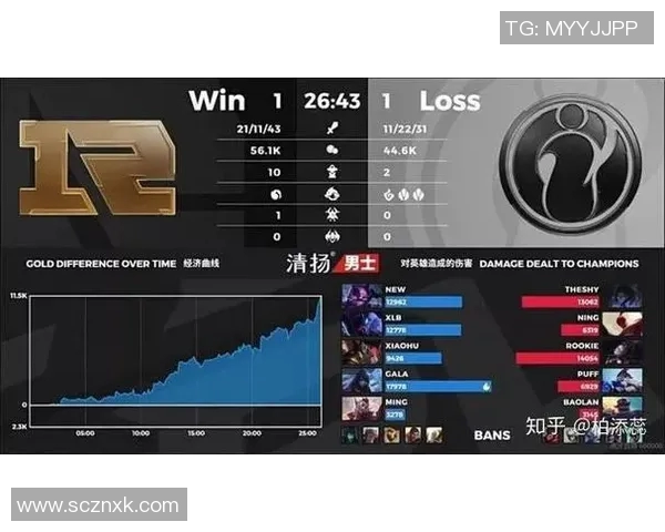 深入分析FPX在电竞比分职业联赛中的技术表现与战术执行能力 深入分析FPX在电竞比分职业联赛中的技术表现与战术执行能力