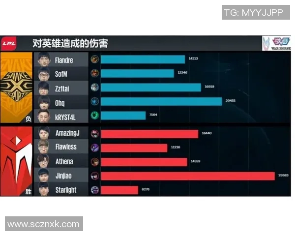 EDG中路突破策略解析在CSGO赛事中的重要性与影响实时数据 EDG中路突破策略解析在CSGO赛事中的重要性与影响实时数据