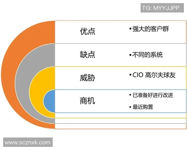 esports数据V5战术表现分析精英赛中的优劣势及未来发展方向探讨 esports数据V5战术表现分析精英赛中的优劣势及未来发展方向探讨