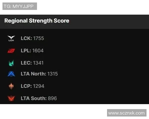 esports最新数据S15LOL高校联赛V5战队灵活性表现分析与点评