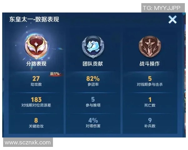 esports最新数据权威发布王者荣耀最新节奏实力榜单揭晓英雄强弱一目了然