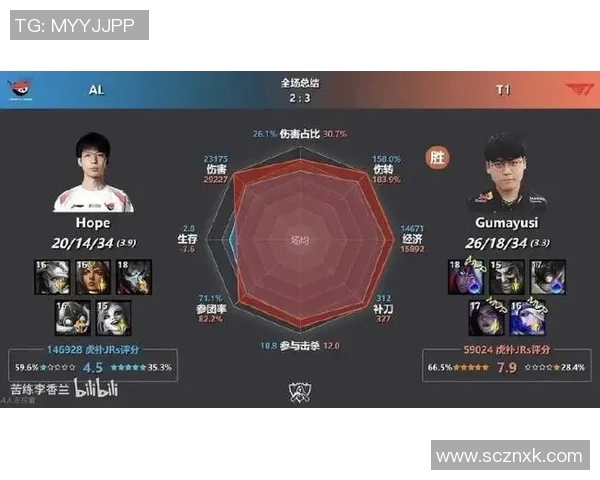 最新英雄联盟心理素质排行榜前十名V5战队表现卓越引领潮流实时新闻 最新英雄联盟心理素质排行榜前十名V5战队表现卓越引领潮流实时新闻